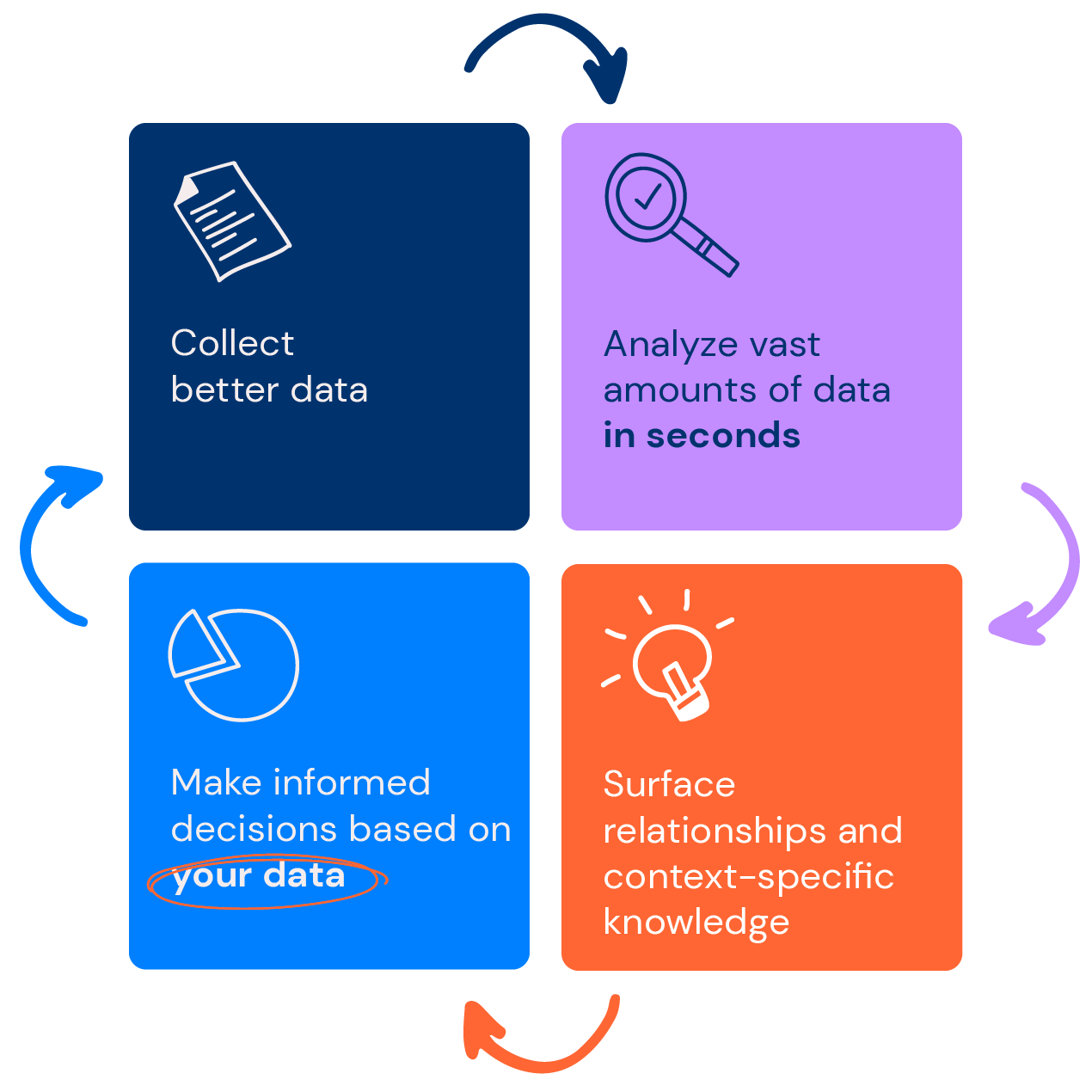 AI Website Infographic_option 1