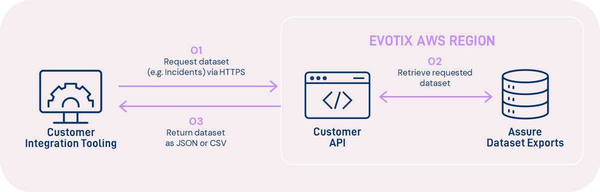 Data Extraction API