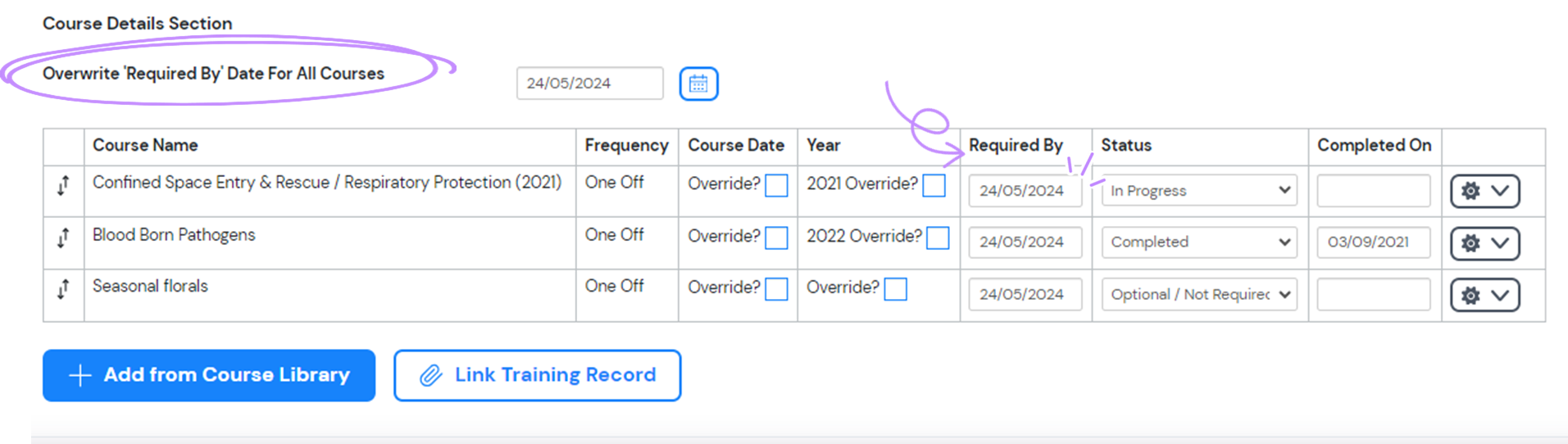 TNA required by data