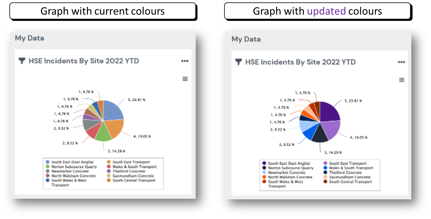 dashboard colours nov 14