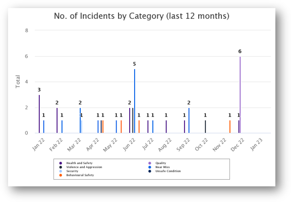 dashboards april 18